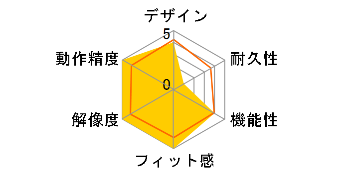 R.A.T. DWS MR07DHINBL000-1J�̃��[�U�[���r���[