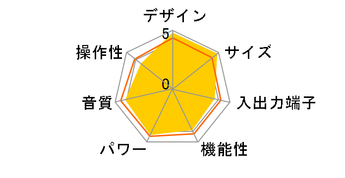 MODEL M1 [�u���b�N]�̃��[�U�[���r���[