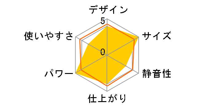 NP860�̃��[�U�[���r���[