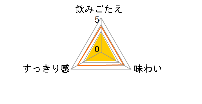 �A�T�q�[�� 350ml �~24�ʂ̃��[�U�[���r���[