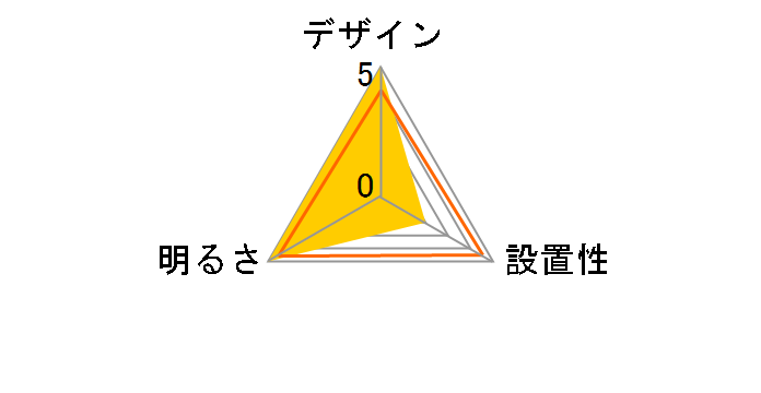 MCD08LT01�̃��[�U�[���r���[