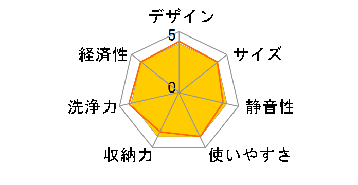 RDW-F403CSM-B [�u���b�N]�̃��[�U�[���r���[