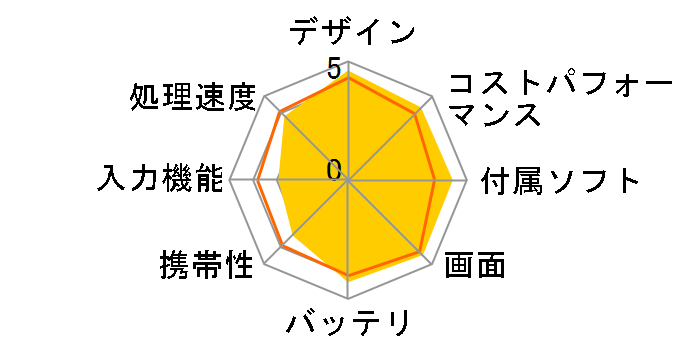 POCO Pad 8GB+256GB [�u���[]�̃��[�U�[���r���[