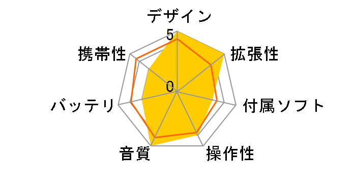 A&ultima SP3000T IRV-AK-SP3000T [256GB Silver]�̃��[�U�[���r���[