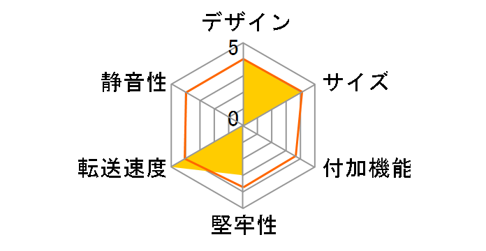 OWL-ESM2UAC-SI [�V���o�[]�̃��[�U�[���r���[