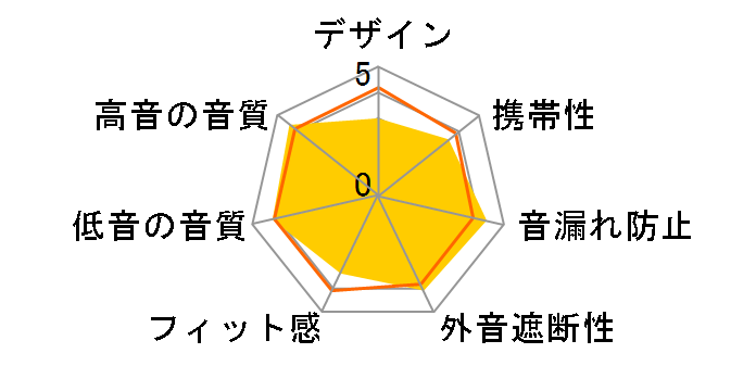 Signature MASTER MkII ULT-SIG-MASTER-MKII�̃��[�U�[���r���[