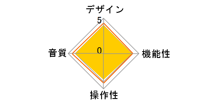 K19 FIO-K19-B [Black]�̃��[�U�[���r���[