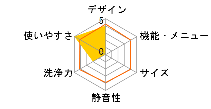 KAJ-SWM120-W [�z���C�g]�̃��[�U�[���r���[