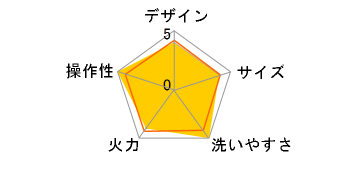 VS-HI05BE�̃��[�U�[���r���[