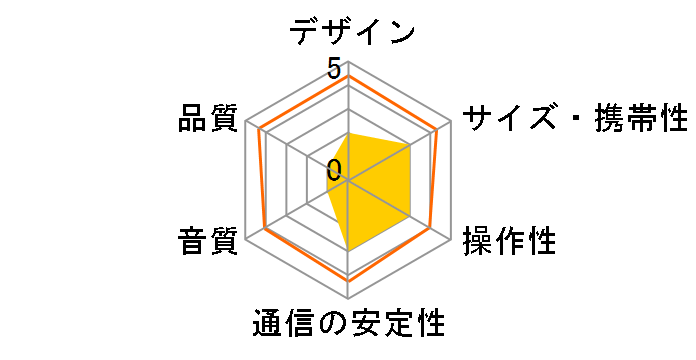 IRIE FFF-BS04N�̃��[�U�[���r���[