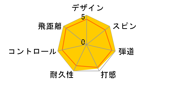 TP5 pix �{�[�� 2024�N���f�� [�C�G���[]�̃��[�U�[���r���[