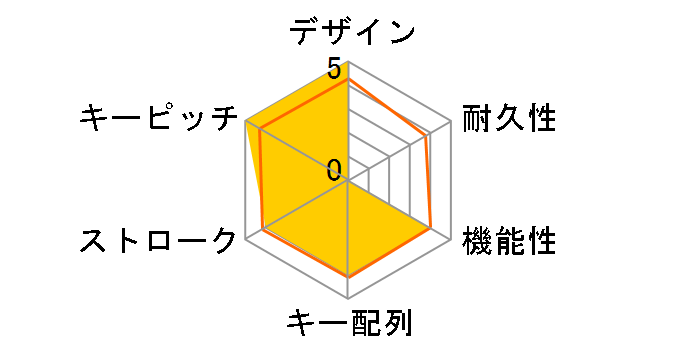 V custom TK-VK720ABK [�u���b�N]�̃��[�U�[���r���[