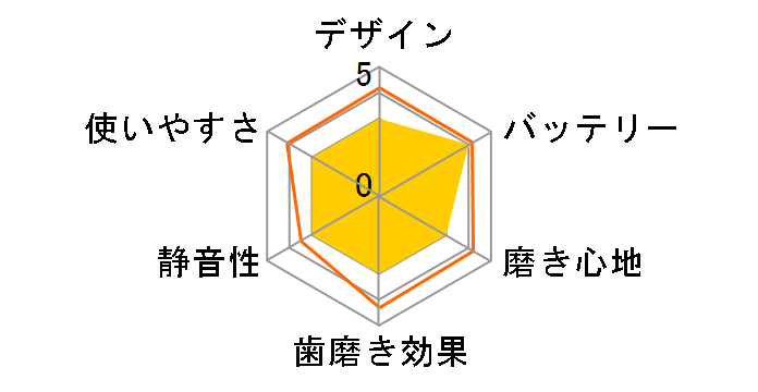 �͂�؂������ނ� �x�r�[�n�s�J DBB-5WHA1 [�z���C�g]�̃��[�U�[���r���[