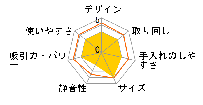 ACVC-600�̃��[�U�[���r���[