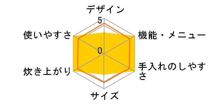 ���ǂ萆�� SR-M18B-K [�u���b�N]�̃��[�U�[���r���[