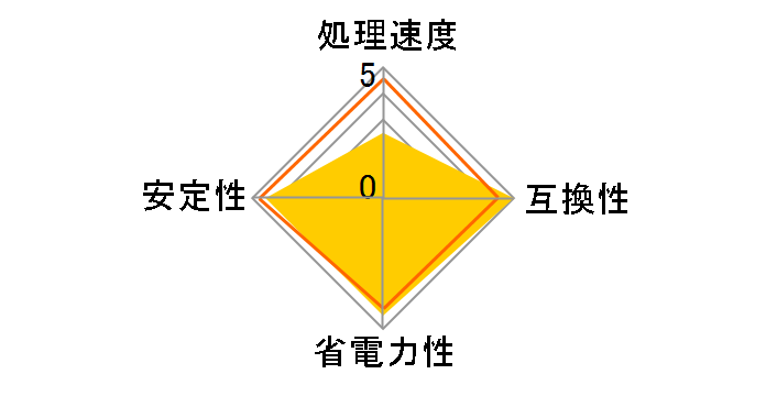 Ryzen 7 8700F BOX�̃��[�U�[���r���[