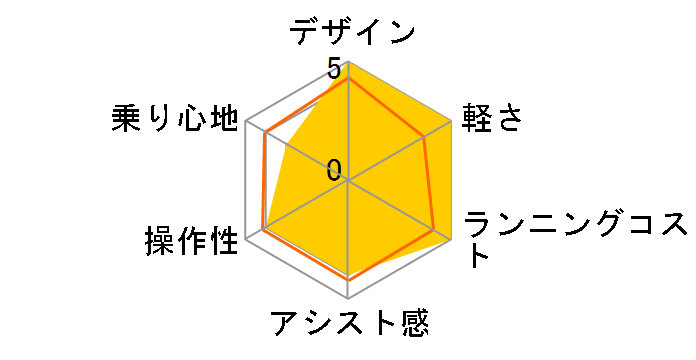 UNIO [Garnet Red]�̃��[�U�[���r���[