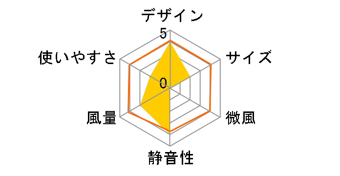 SF-T151(HD) [�_�[�N�O���[]�̃��[�U�[���r���[