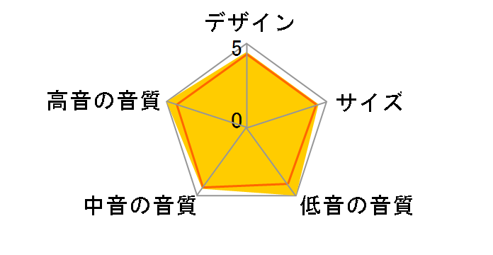 Solano FS 287.2 [�n�C�O���X�E�z���C�g �y�A]�̃��[�U�[���r���[