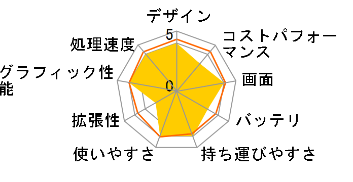 Let's note FV5 CF-FV5FDNCR [�u���b�N]�̃��[�U�[���r���[