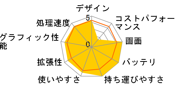 Let's note SR4 CF-SR4FDNCR [�u���b�N]�̃��[�U�[���r���[