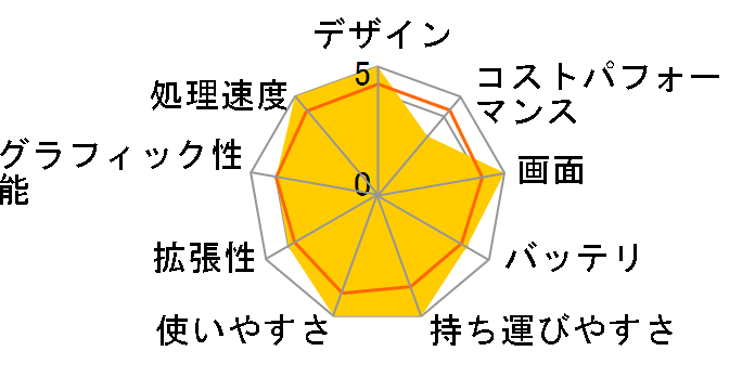 Let's note QR4 CF-QR4FDNCR [�u���b�N]�̃��[�U�[���r���[