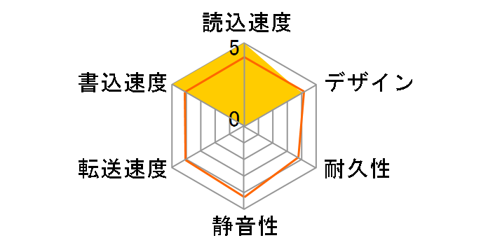 AVHD-US8/U�̃��[�U�[���r���[