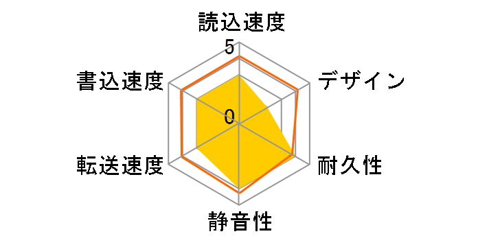 AVHD-AS2/U�̃��[�U�[���r���[