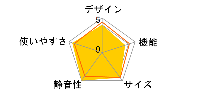 AQF-SFA14P-S [�V���o�[]�̃��[�U�[���r���[