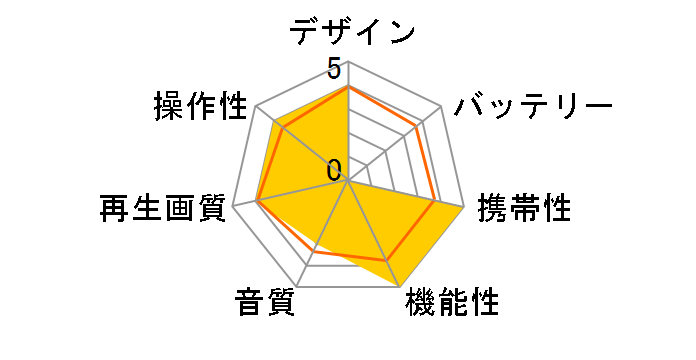 GH-PBD10C-BK�̃��[�U�[���r���[