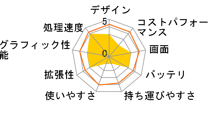 Pavilion 16 Ryzen 7/16GB������/512GB SSD/WUXGA/IPS�^�b�`�p�l��/�}�E�X�t ���i.com���胂�f�� [�X�J�C�u���[]�̃��[�U�[���r���[