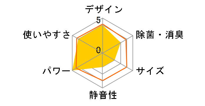 SC-T2442WH [�z���C�g]�̃��[�U�[���r���[