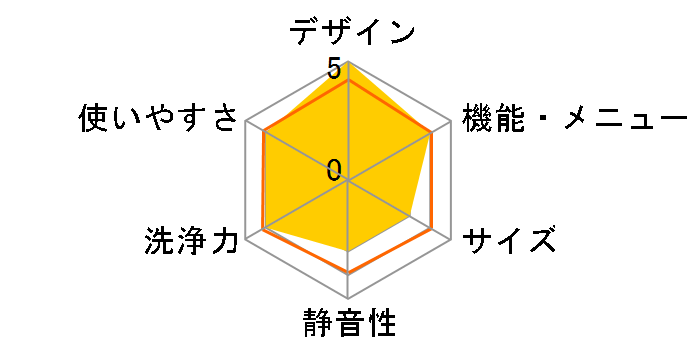 Prette plus AQW-VX10R-W [�z���C�g]�̃��[�U�[���r���[