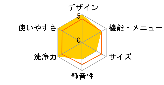 Prette AQW-VA12R-W [�z���C�g]�̃��[�U�[���r���[