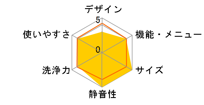 Prette AQW-VA9R-W [�z���C�g]�̃��[�U�[���r���[