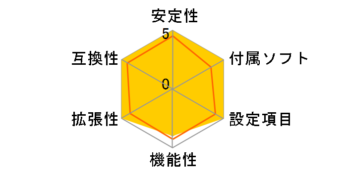 MAG B550M MORTAR MAX WIFI (B550 AM4 MicroATX) �h�X�p�����胂�f���̃��[�U�[���r���[