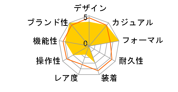 �Z�C�R�[ �Z���N�V���� S�V���[�Y SBTM351�̃��[�U�[���r���[