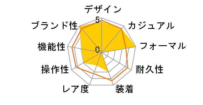 �v���U�[�W�� Style60's SARY247�̃��[�U�[���r���[