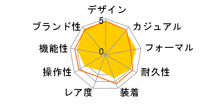 �Z�C�R�[ �Z���N�V���� S�V���[�Y SBTM349�̃��[�U�[���r���[