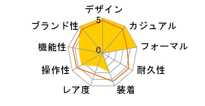 �Z�C�R�[ �Z���N�V���� S�V���[�Y SBTM347�̃��[�U�[���r���[