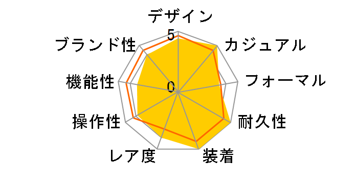 V`YRNV JjJ u_[XExC_[v胂f NP1015-66Ẽ[U[r[