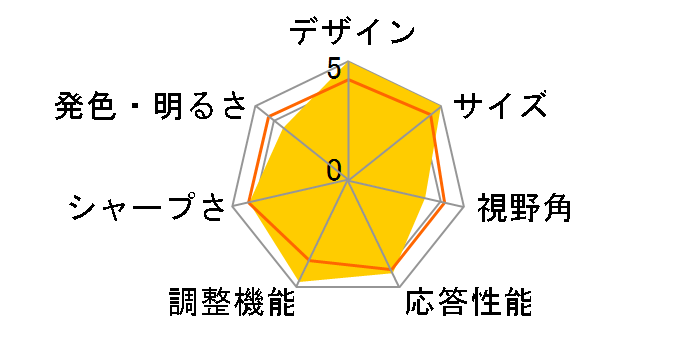 JA3-DSP2401 [23.8�C���`]�̃��[�U�[���r���[