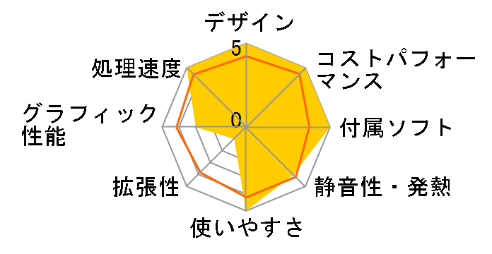 OMEN by HP 25L Gaming Desktop GT15 Core i7 14700F�ERTX 4070Ti SUPER�E1TB SSD�E32GB�������EWindows 11 Home ���i.com���胂�f�� [�V���h�E�u���b�N]�̃��[�U�[���r���[