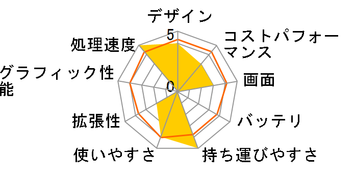 ProBook 465 G11 Notebook PC Ryzen 7 7735U/16GB������/512GB SSD/Windows 11 Pro���� ���i.com���胂�f���̃��[�U�[���r���[