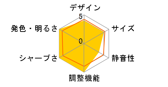 Dangbei N2 [�f�B�[�v�O���[]�̃��[�U�[���r���[