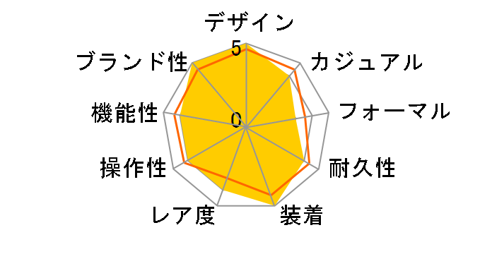 GNV[h GREhCudgv _CNgtCg LAYERS of TIME 胂f CB1146-64Ẽ[U[r[