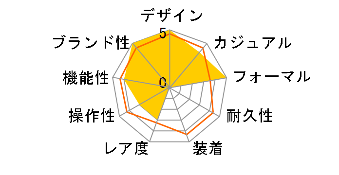 AebT ACT Line ubN`^V[Y GREhCudgv _CNgtCg LAYERS of TIME 胂f AT8286-65Ẽ[U[r[
