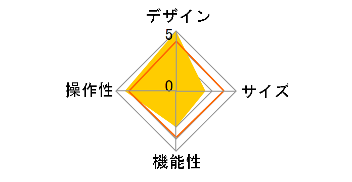 KISHI ULTRA RZ06-05070100-R3M1 [�u���b�N]�̃��[�U�[���r���[