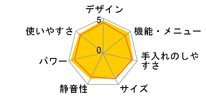 �w���V�I AX-LSX3B-B [�v���~�A���u���b�N]�̃��[�U�[���r���[