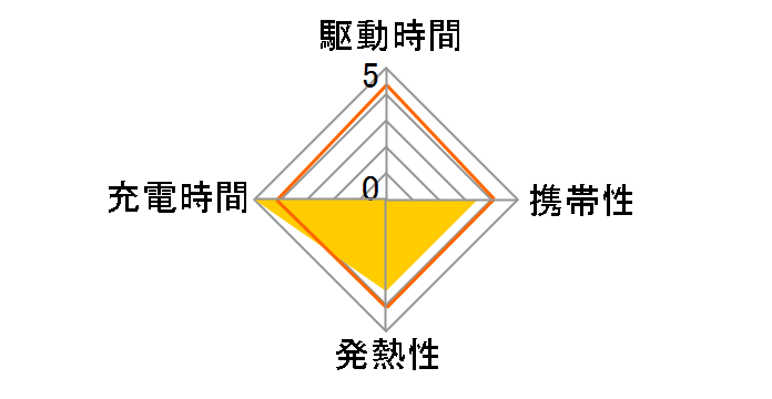 XQZ-UC1/B�̃��[�U�[���r���[